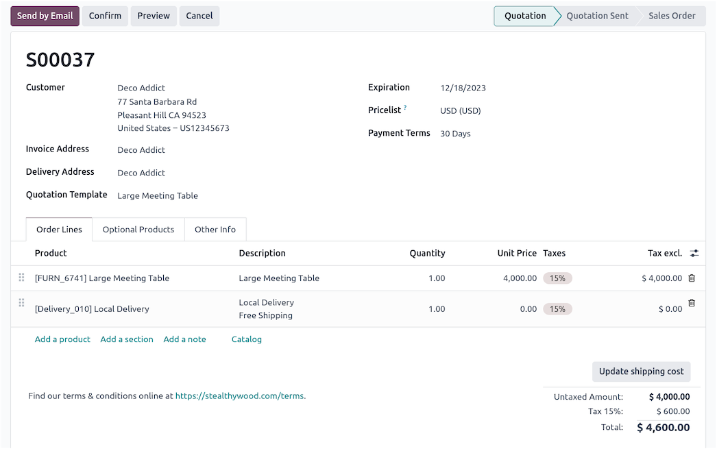 Verkoop Dashboard