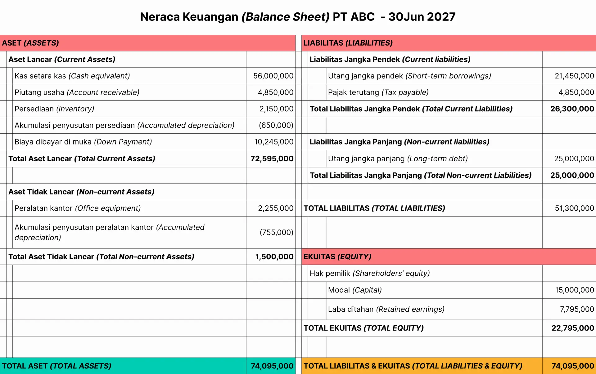contoh neraca keuangan